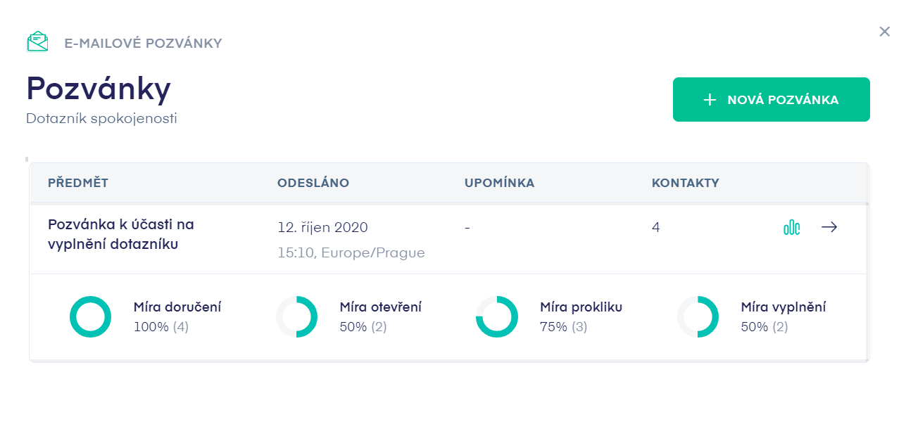 E-mailové pozvánky přehled