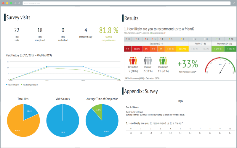 NPS report