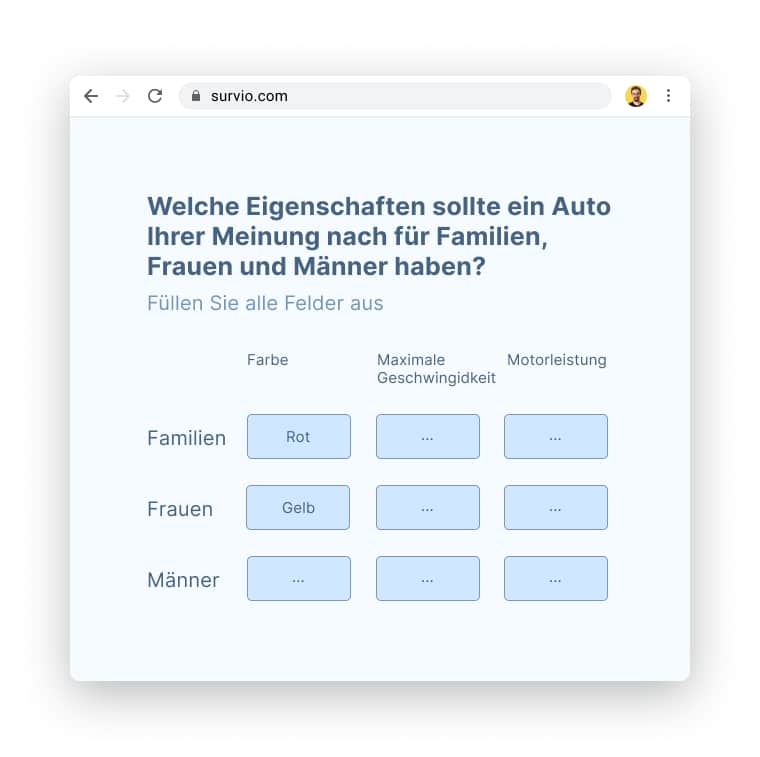 Offene Fragen Matrix