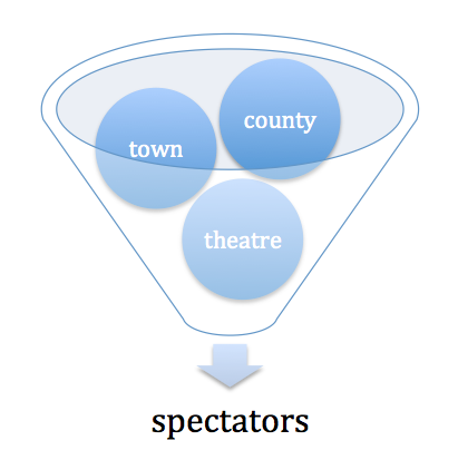 Survey sampling diagram