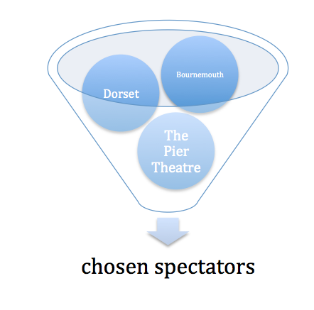 Survey sampling diagram