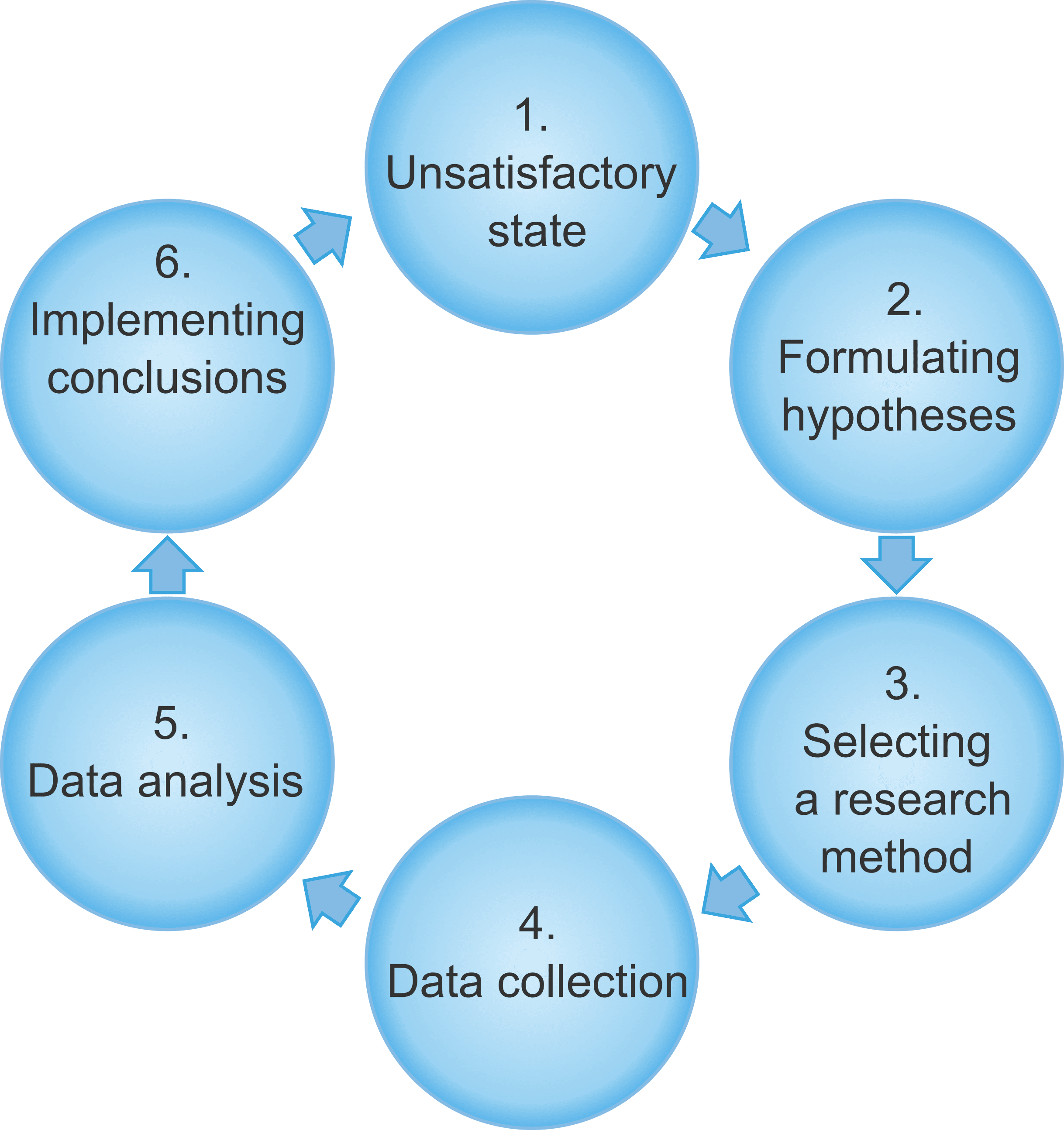 data analysis strategies in quantitative research