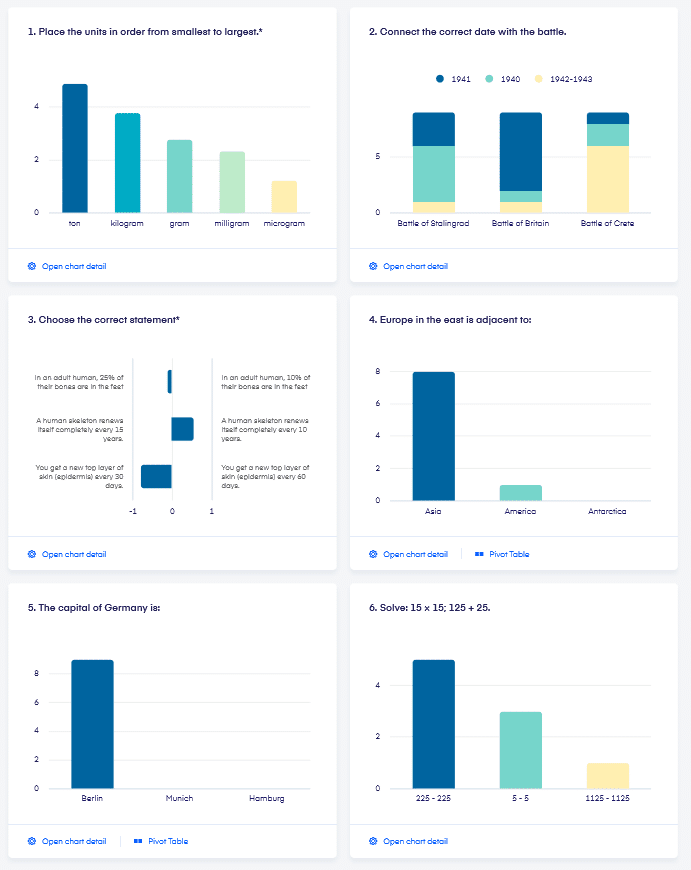 Summary of results