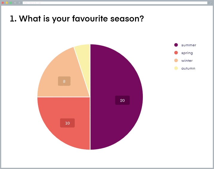 results for selective question