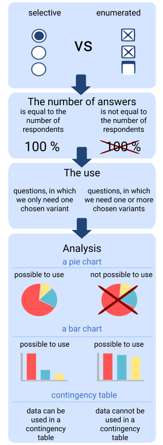 infographics