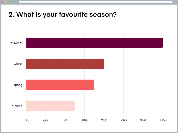 results for enumerated question