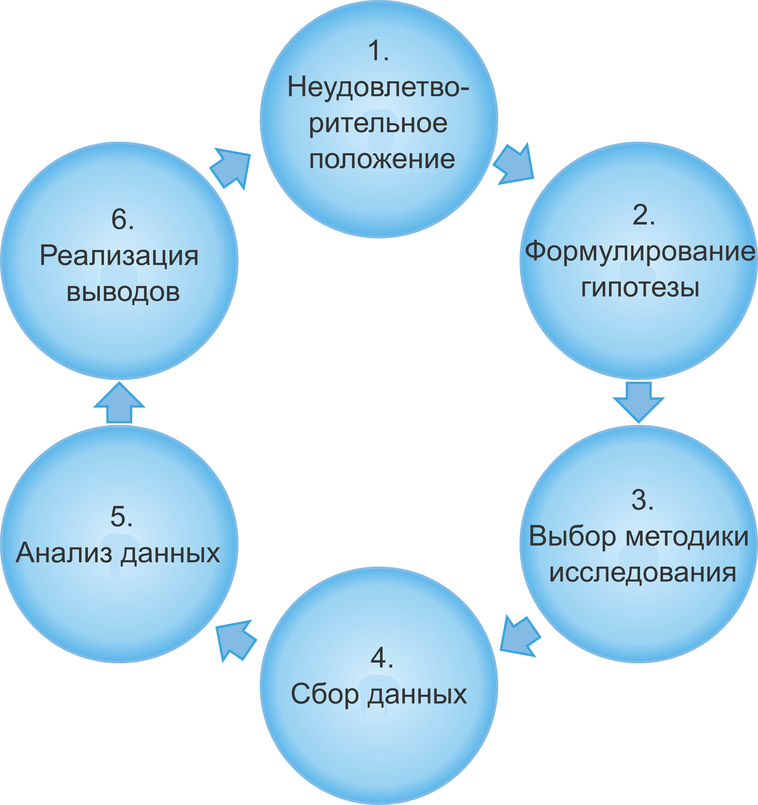 Доклад: Эмпирическое социальное исследование и его методы