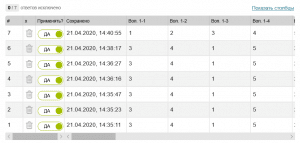 Отдельные ответы